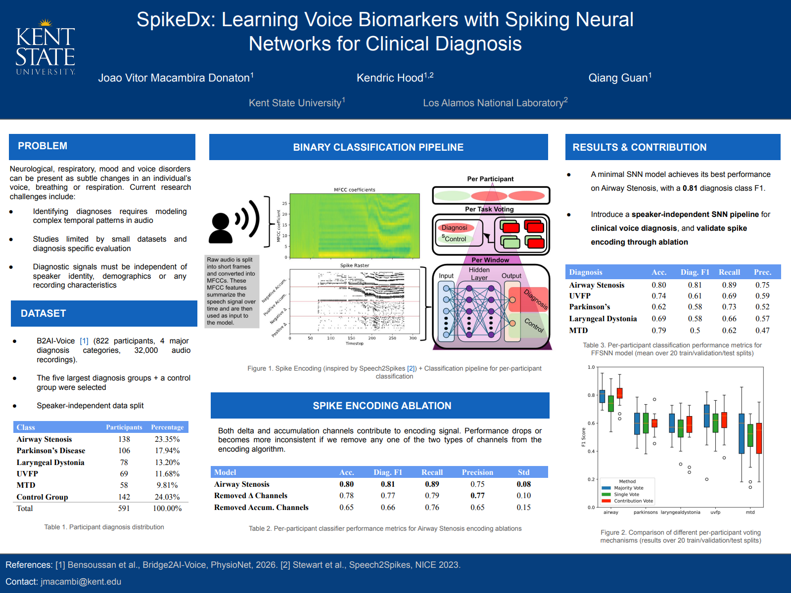 Spiking neural network research