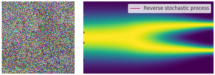 visualization