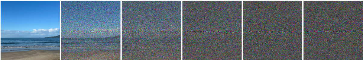 diffusion forward process