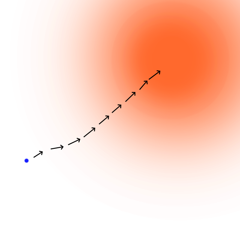moving in the direction of score